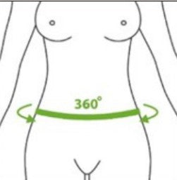 Hips, Highest Point